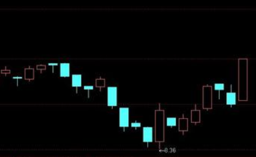 跳空缺口选股公式，跳空具体是什么意思