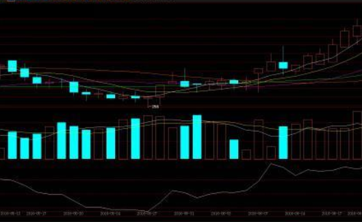 跳空缺口选股公式，跳空具体是什么意思
