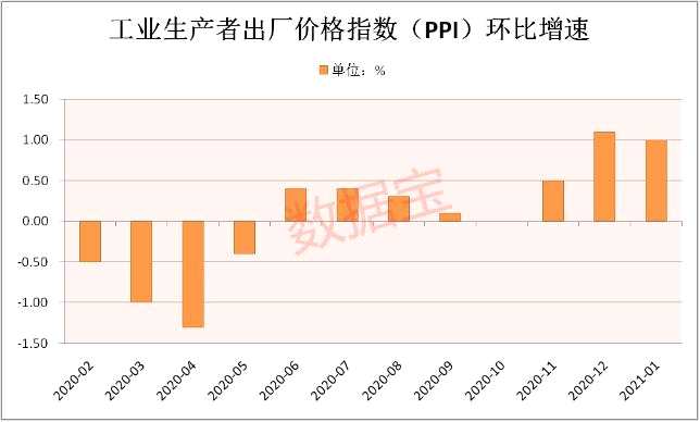 布局牛年大题材：化工股成急先锋 最全涨价股来了