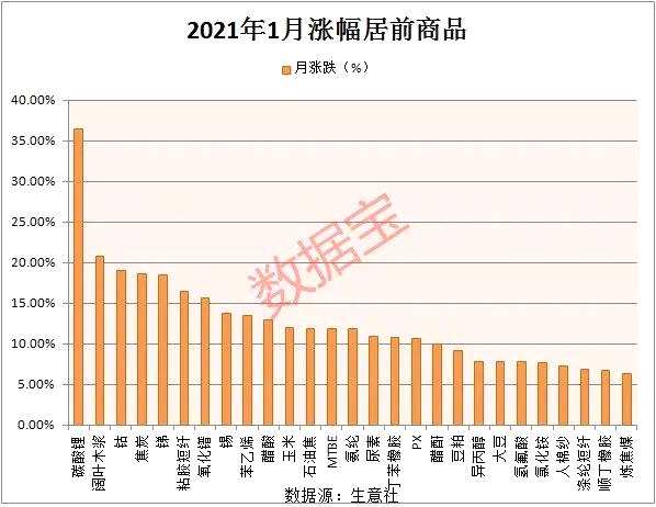 布局牛年大题材：化工股成急先锋 最全涨价股来了
