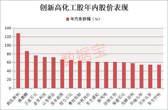 布局牛年大题材：化工股成急先锋 最全涨价股来了