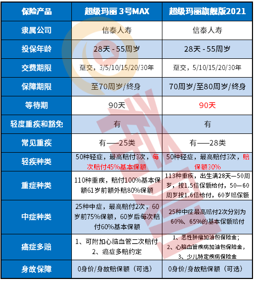 超级玛丽旗舰版2021怎么样？信泰旗舰产品优缺点总结！