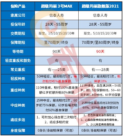又一个王炸？超级玛丽旗舰版2021好不好，值得买吗？