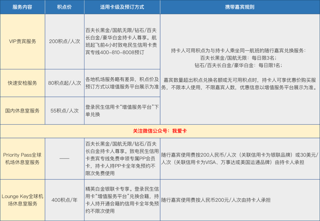 超重磅！2021缩水第一波，民生精英白神卡瞬间变废卡
