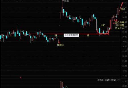 停牌是什么意思？那么股票停牌意味着什么？有哪些原因？