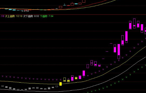 限售流通股解禁是什么意思，限售流通股解禁是好是坏