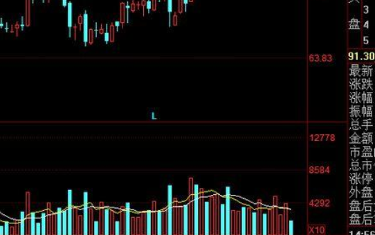 消费类股票龙头有哪些，消费类股票分为几类