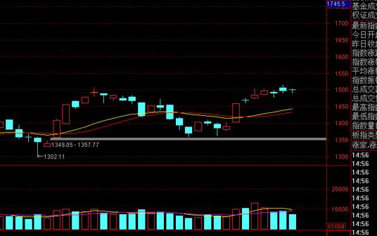 消费类股票龙头有哪些，消费类股票分为几类