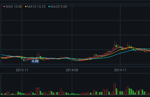 新三板股票价格是怎么定的，最小变动单位是多少