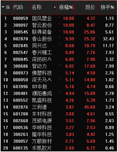 期货一手是多少，期货交易所有哪几个呢，期货网上开户该怎么开？