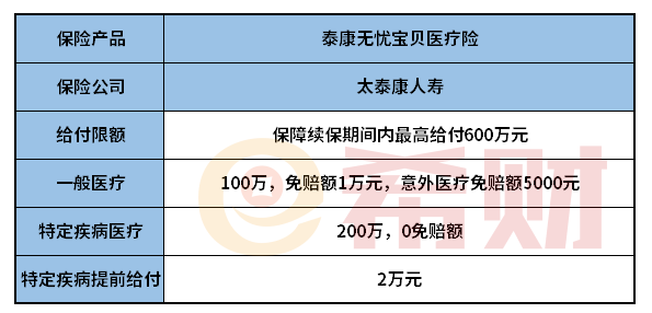 泰康无忧宝贝医疗险怎么样？可保证17年续保