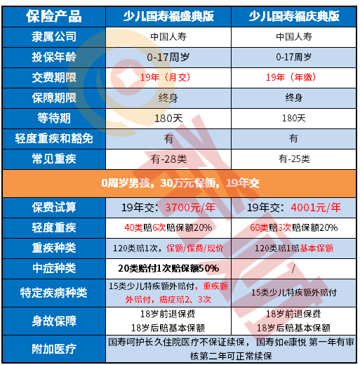 少儿国寿福盛典版好不好，有坑吗？