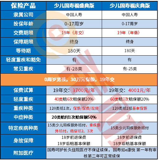 少儿国寿福盛典版怎么样？现金价值高吗？
