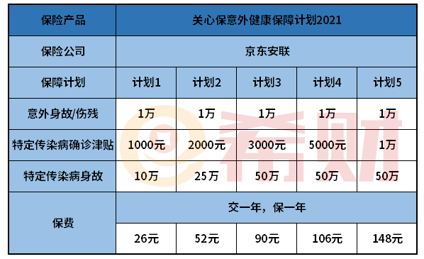京东安联关心保2021优缺点有哪些？值得买吗？