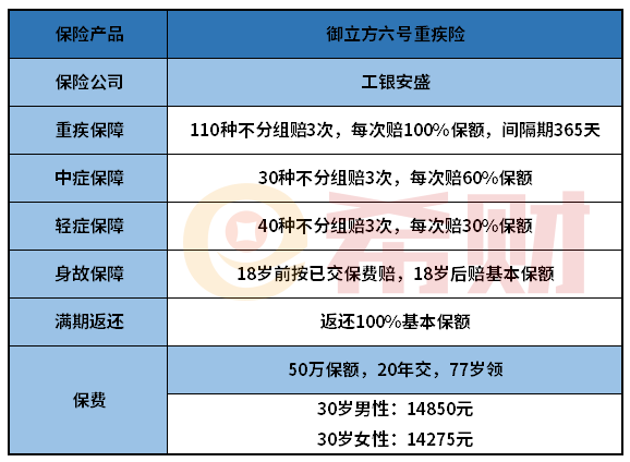 工银安盛御立方六号优缺点有哪些？值得买吗？