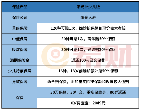 阳光护少儿版重疾险怎么样？有没有坑？