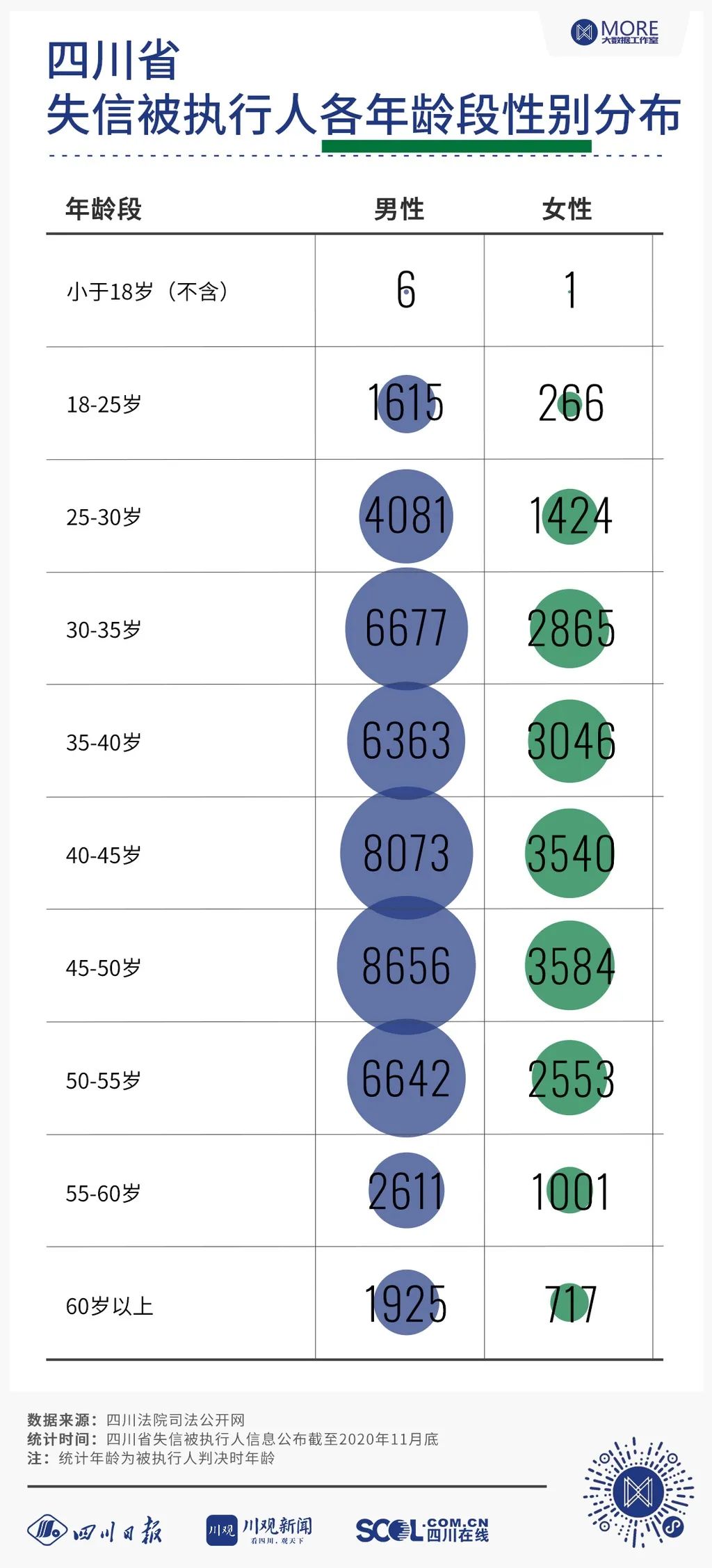 大数据画像揭露：四川“老赖”都为啥欠钱，大部分人长啥样？
