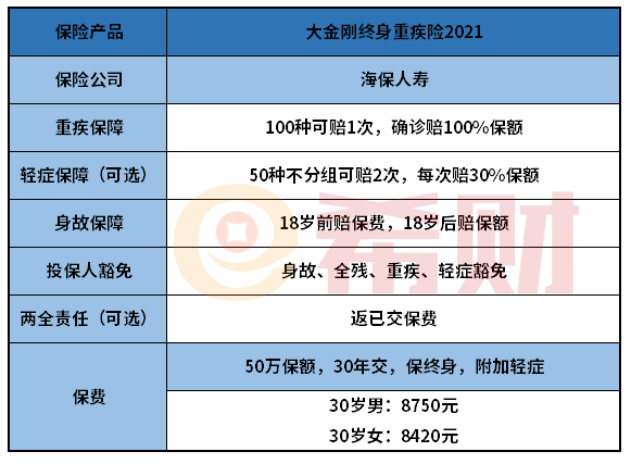 海保大金刚终身重疾险2021怎么样？有没有坑？