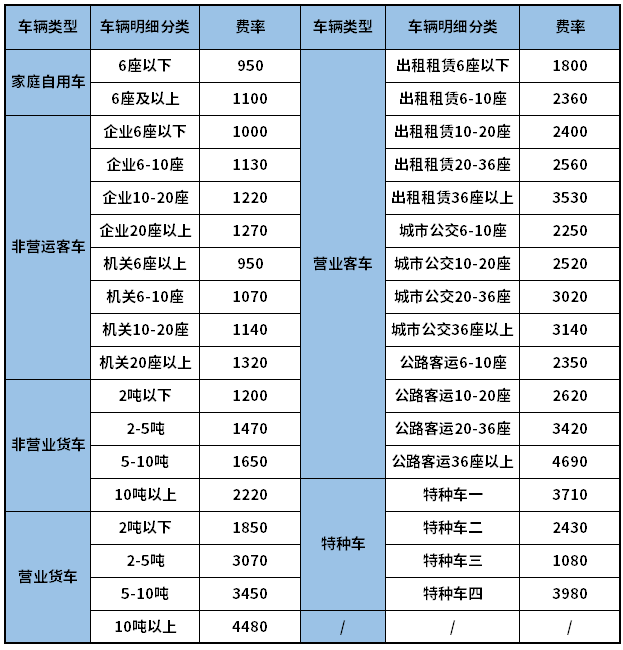 保险新规2021交强险多少钱？不出险保费能优惠多少？