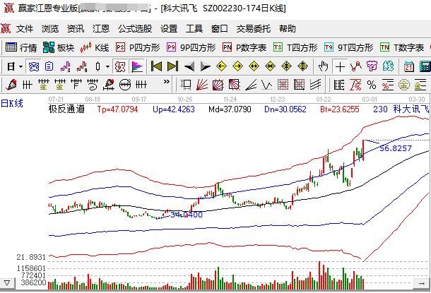 科大讯飞涨停带动语音技术概念股，科大讯飞是什么公司及科大讯飞最近情况