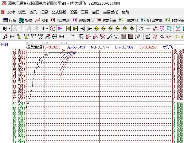科大讯飞涨停带动语音技术概念股，科大讯飞是什么公司及科大讯飞最近情况
