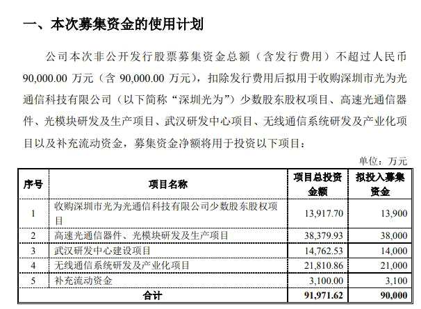通宇通讯上市募资8亿后业绩变脸比翻书还快：拟再募资9亿元上新项目