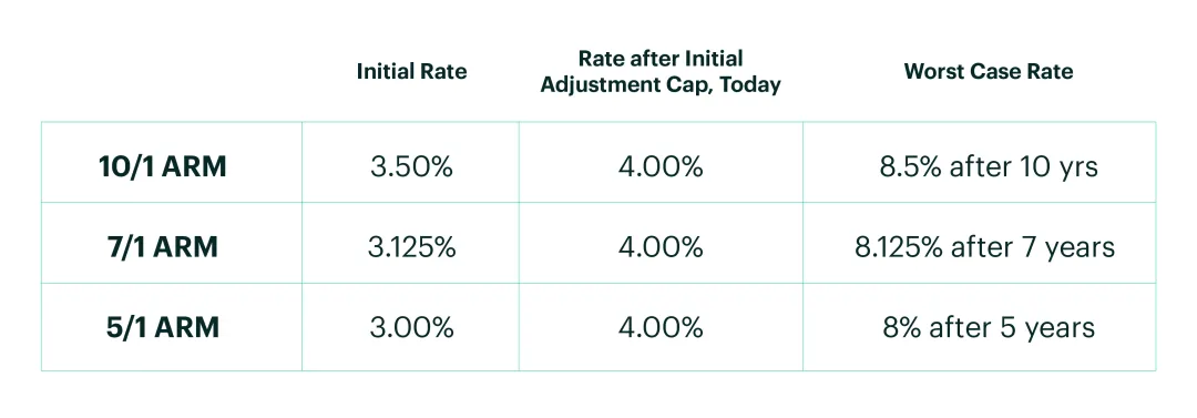 购买房产的10种融资方式