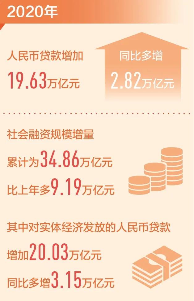 【聚焦】金融活水足，发展动力强