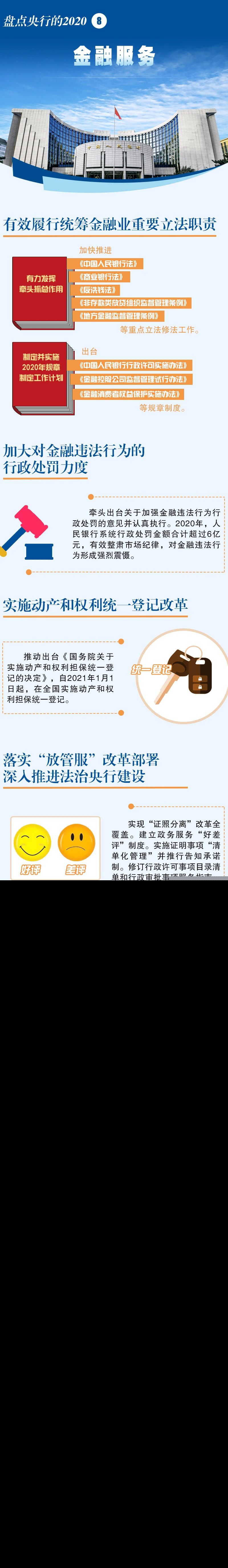 盘点央行的2020 | ⑧金融服务