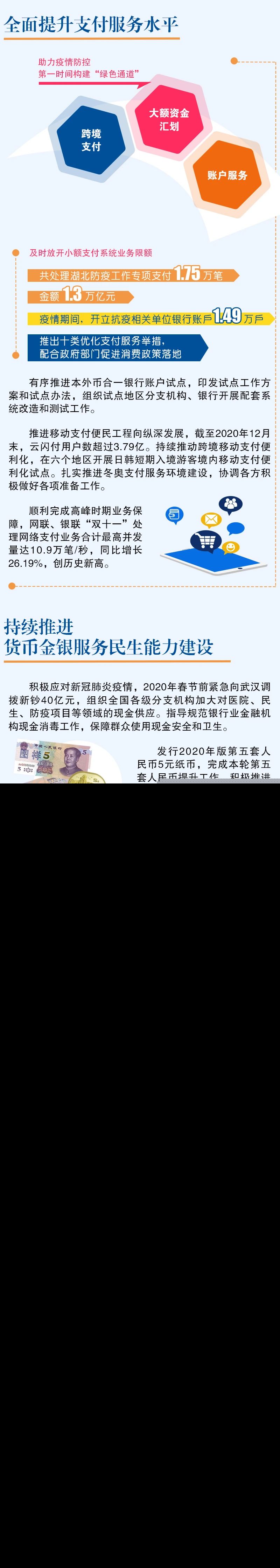 盘点央行的2020 | ⑧金融服务