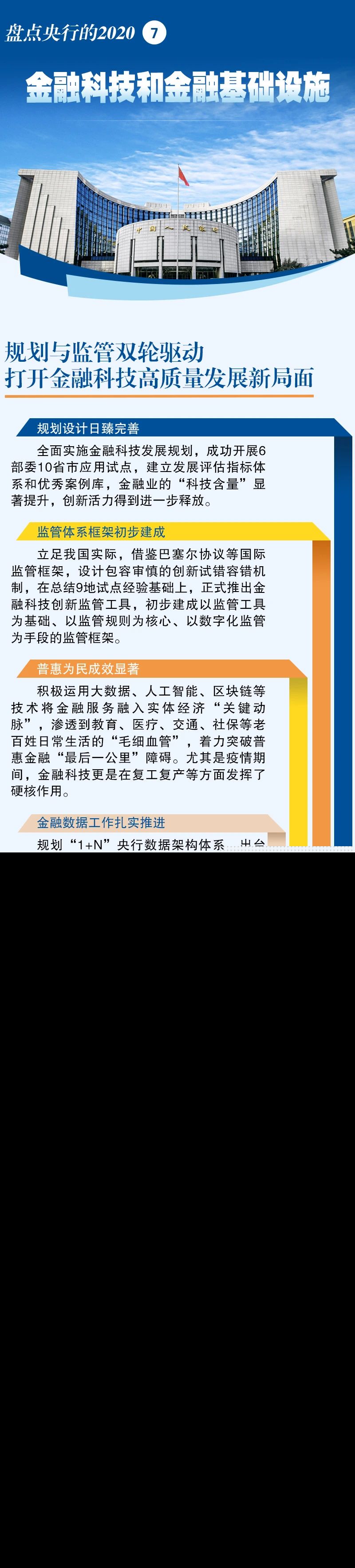 盘点央行的2020 | ⑦金融科技和金融基础设施
