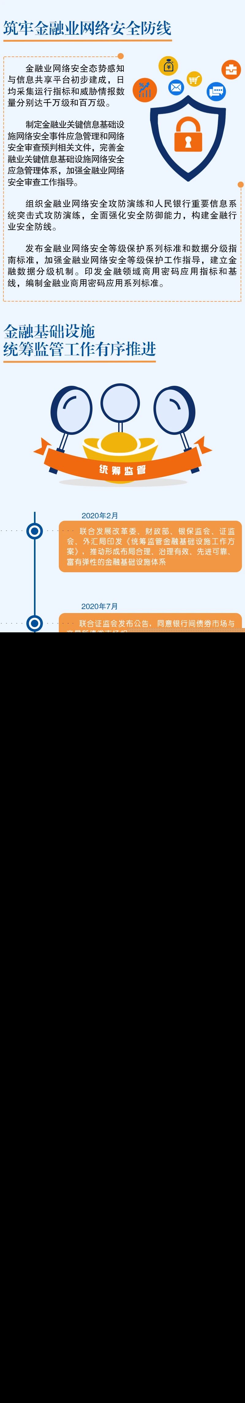 盘点央行的2020 | ⑦金融科技和金融基础设施