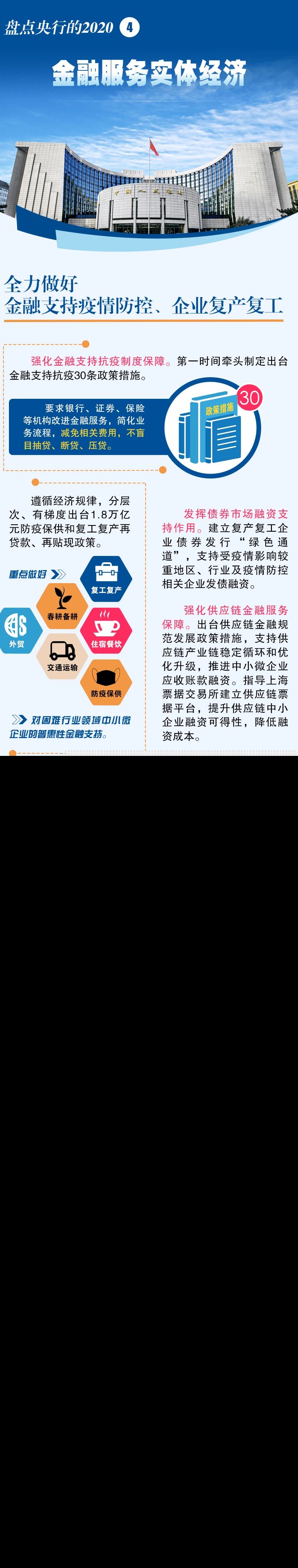 盘点央行的2020 | ④金融服务实体经济