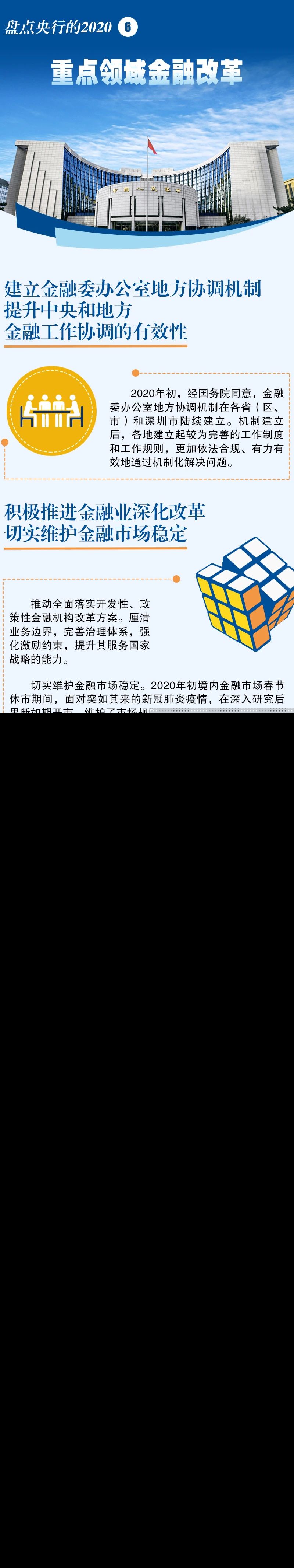 盘点央行的2020 | 重点领域金融改革