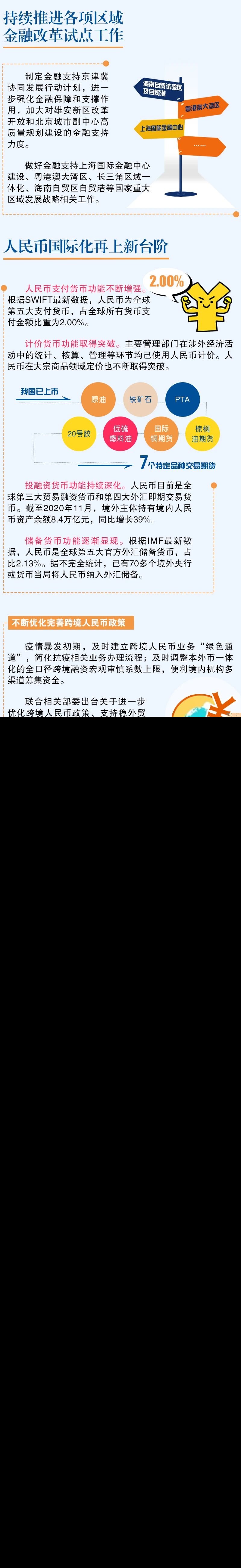 盘点央行的2020 | 重点领域金融改革