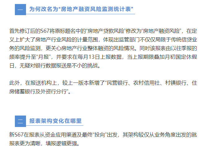 最严房企融资监测新规来了！