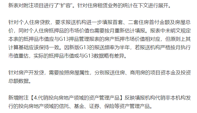 最严房企融资监测新规来了！