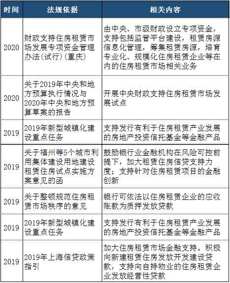 最严房企融资监测新规来了！