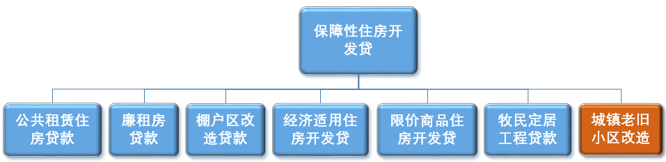 最严房企融资监测新规来了！