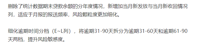最严房企融资监测新规来了！