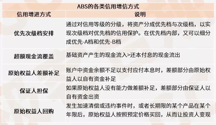投资ABS应关注的风险与条款！