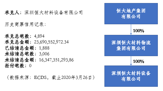 不懂恒大商票，何以敢说真正懂商票！