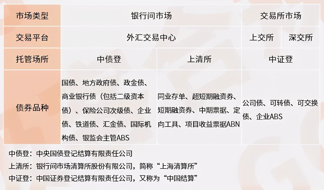 债券分类有哪些？债券的分类思维导图！