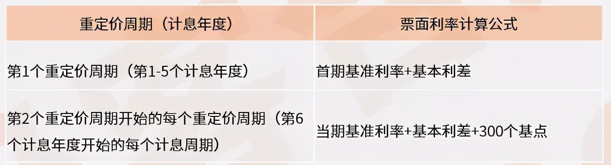 债券分类有哪些？债券的分类思维导图！
