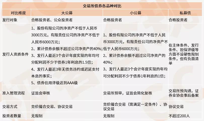 债券知识：债券有哪些类别？