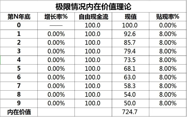 讲讲自由现金流折现法！