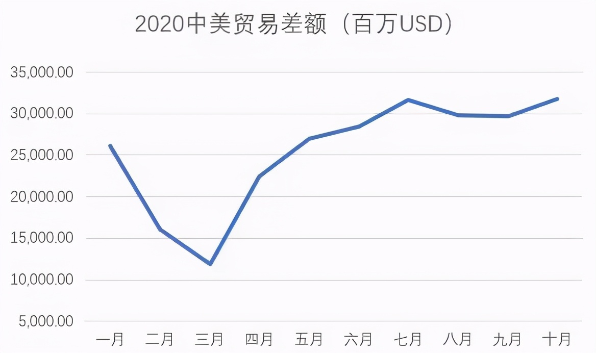 人民币兑美元升至“6.5时代”，对我们有啥影响？有哪些投资机会？