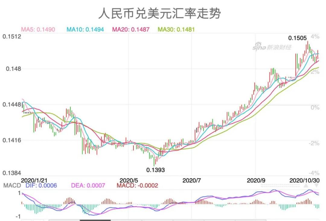 人民币兑美元升至“6.5时代”，对我们有啥影响？有哪些投资机会？