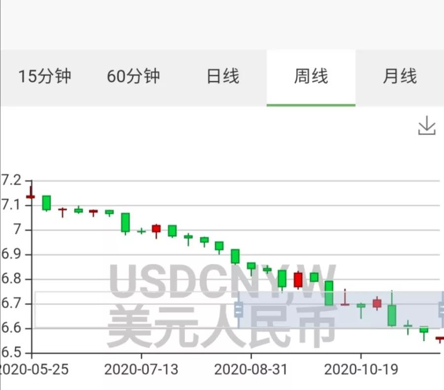 人民币兑美元升至“6.5时代”，对我们有啥影响？有哪些投资机会？