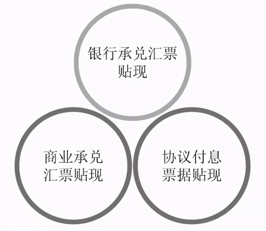 银行融资、民间借贷、信用担保、融资租赁、票据贴现等债权融资类型最全盘点